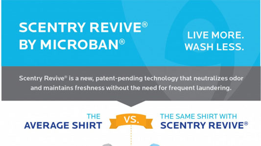 妙抗保推出Scentry Revive™ – 一项革命性的气味中和技术，让服装可承受多达5次穿着不洗涤，仍能保持气味清新