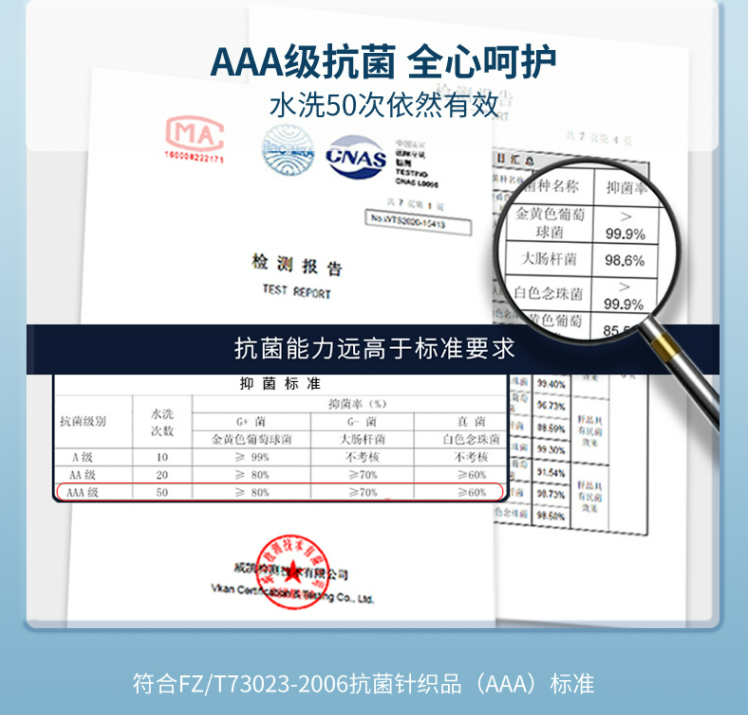 Antimicrobial test report