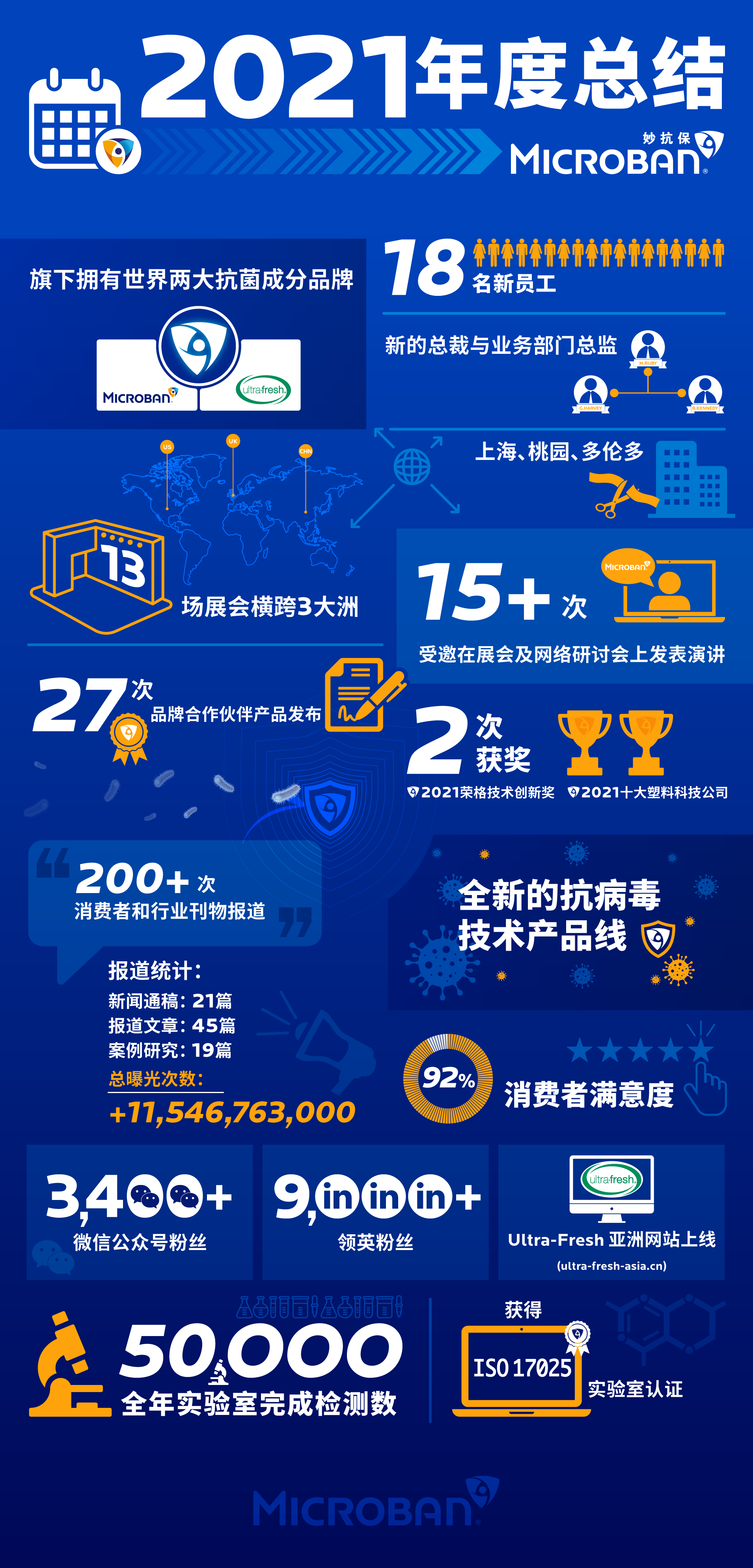 CHN mbns22 Microban Year in Review 2021