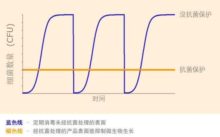 Comparison