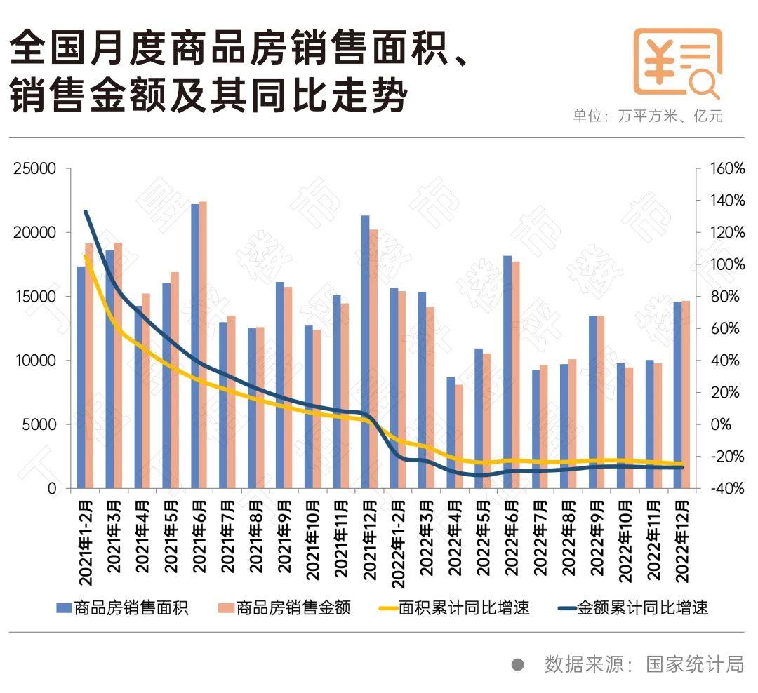 Construction Data