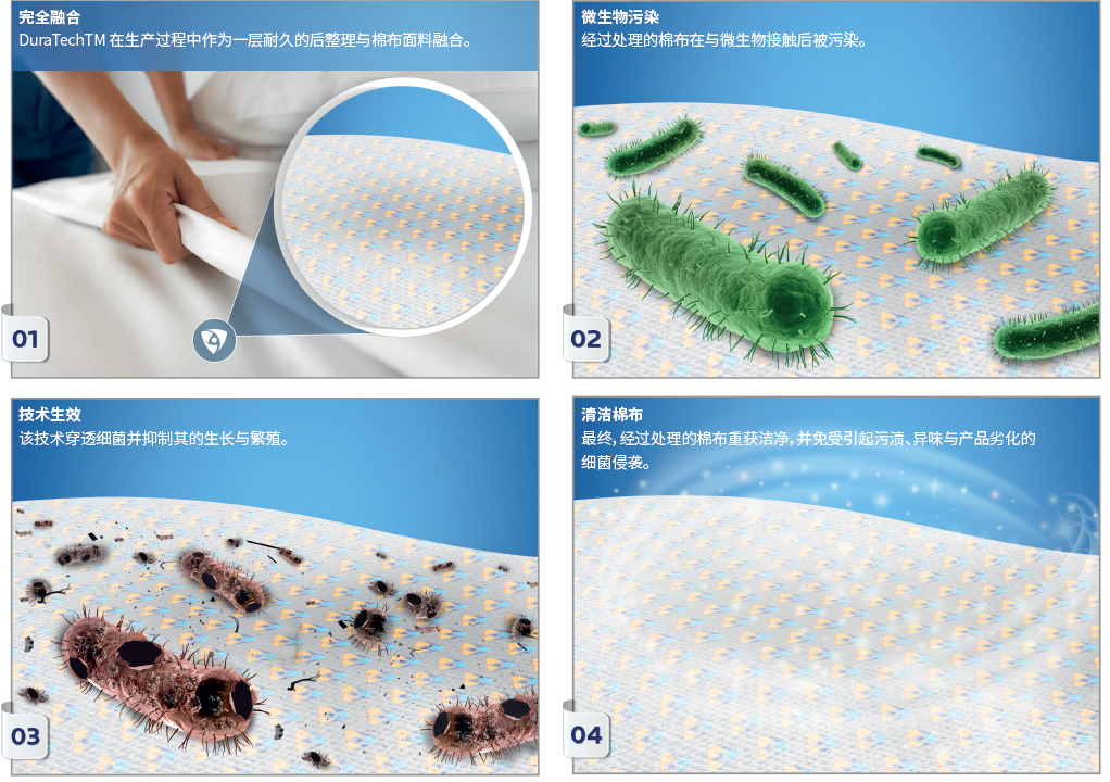 妙抗保DuraTech技术工作原理