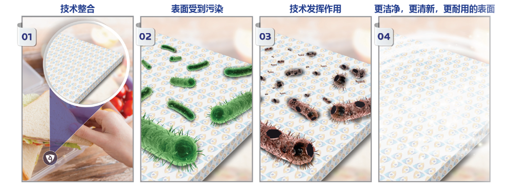 微生物沾染被处理过的表面，随即被快速杀死