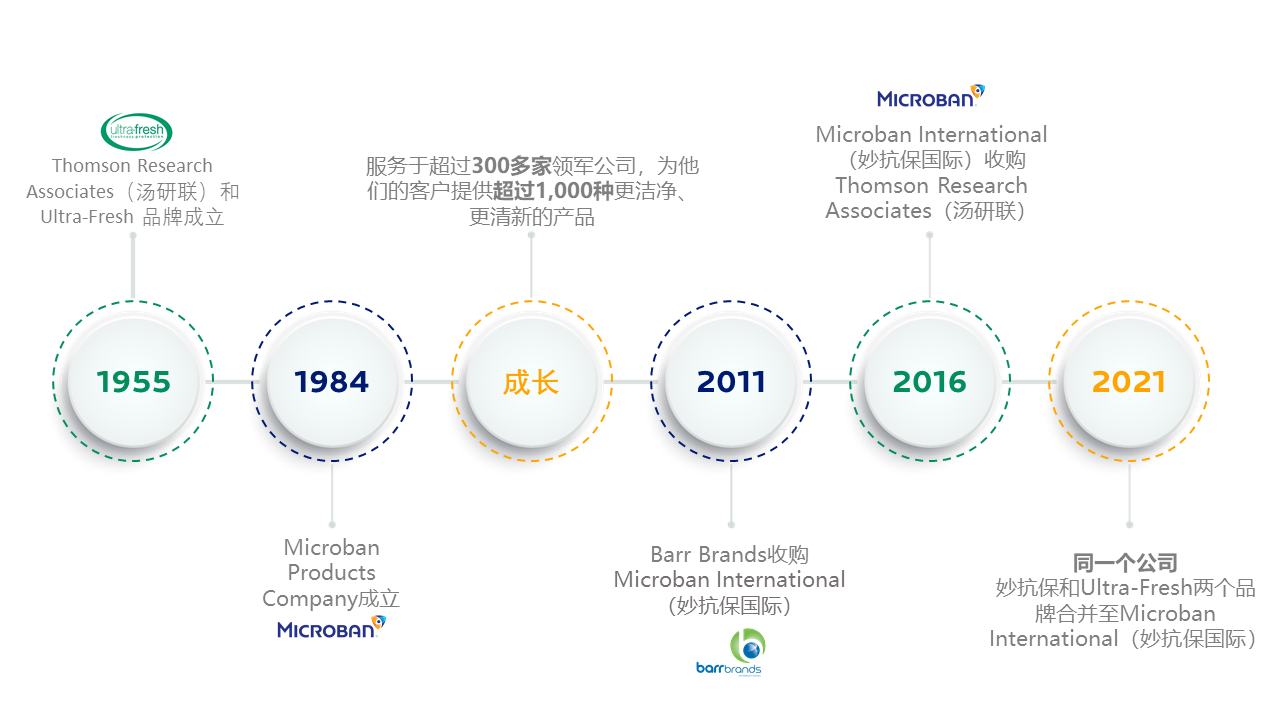 Microban History Simplified Chinese