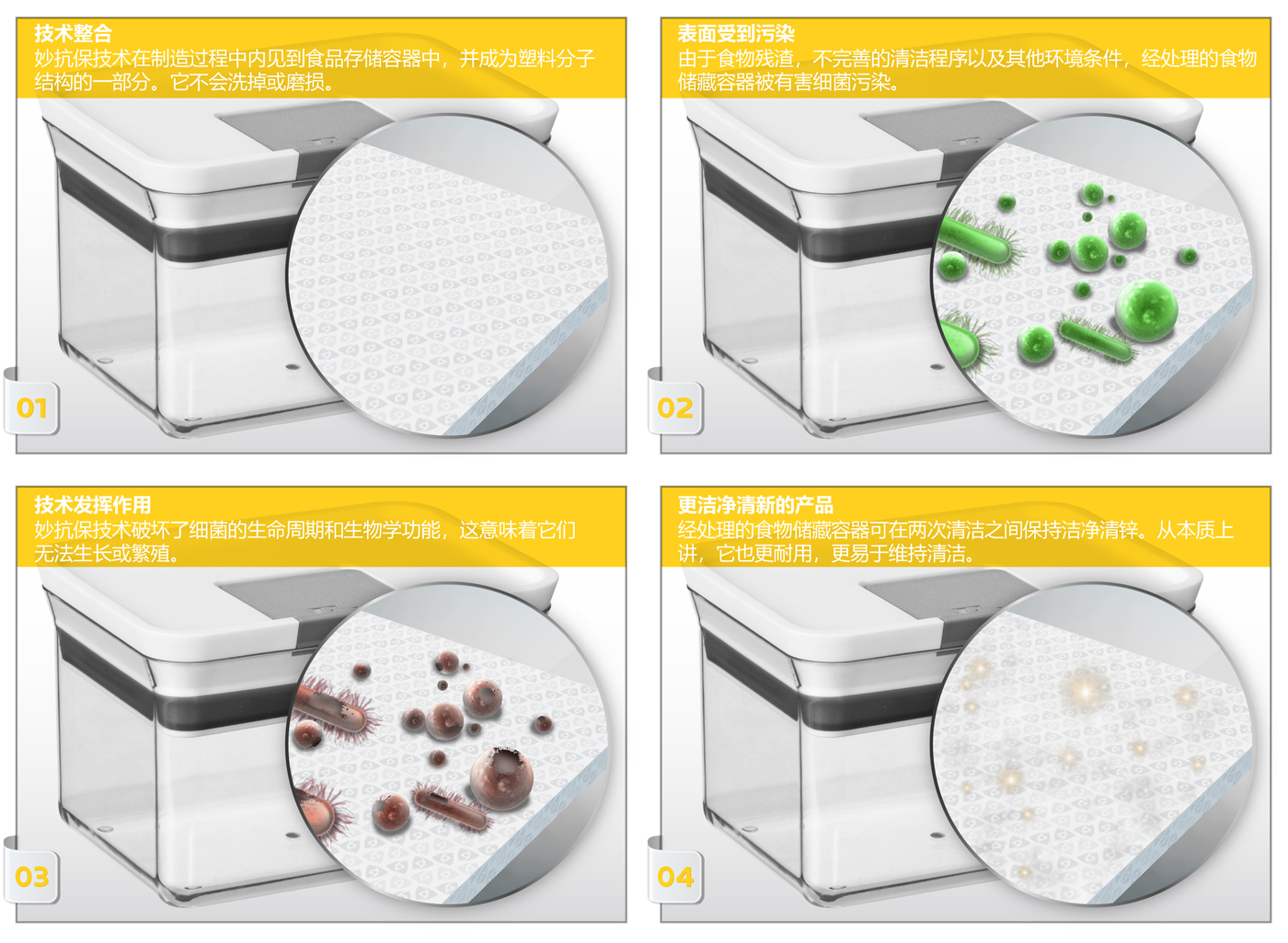 Mbns21 Microban Technology How It Works S CHN